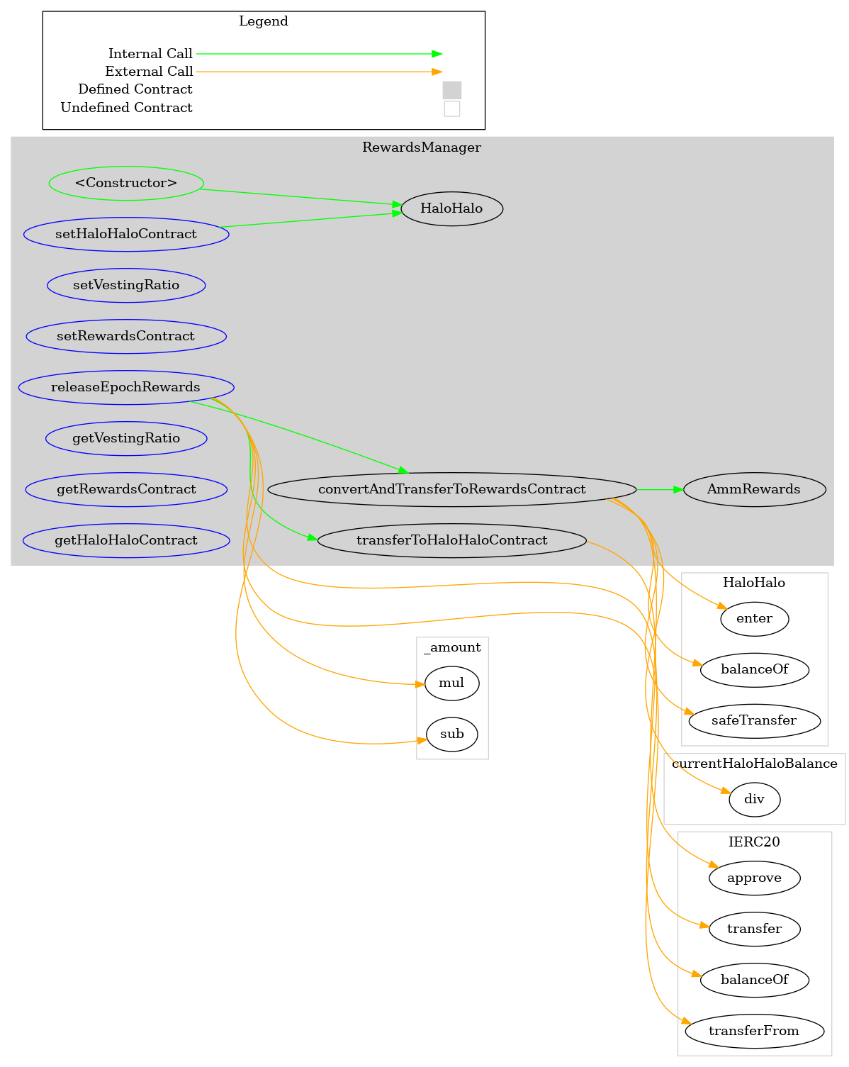 RewardsManager_graph.png