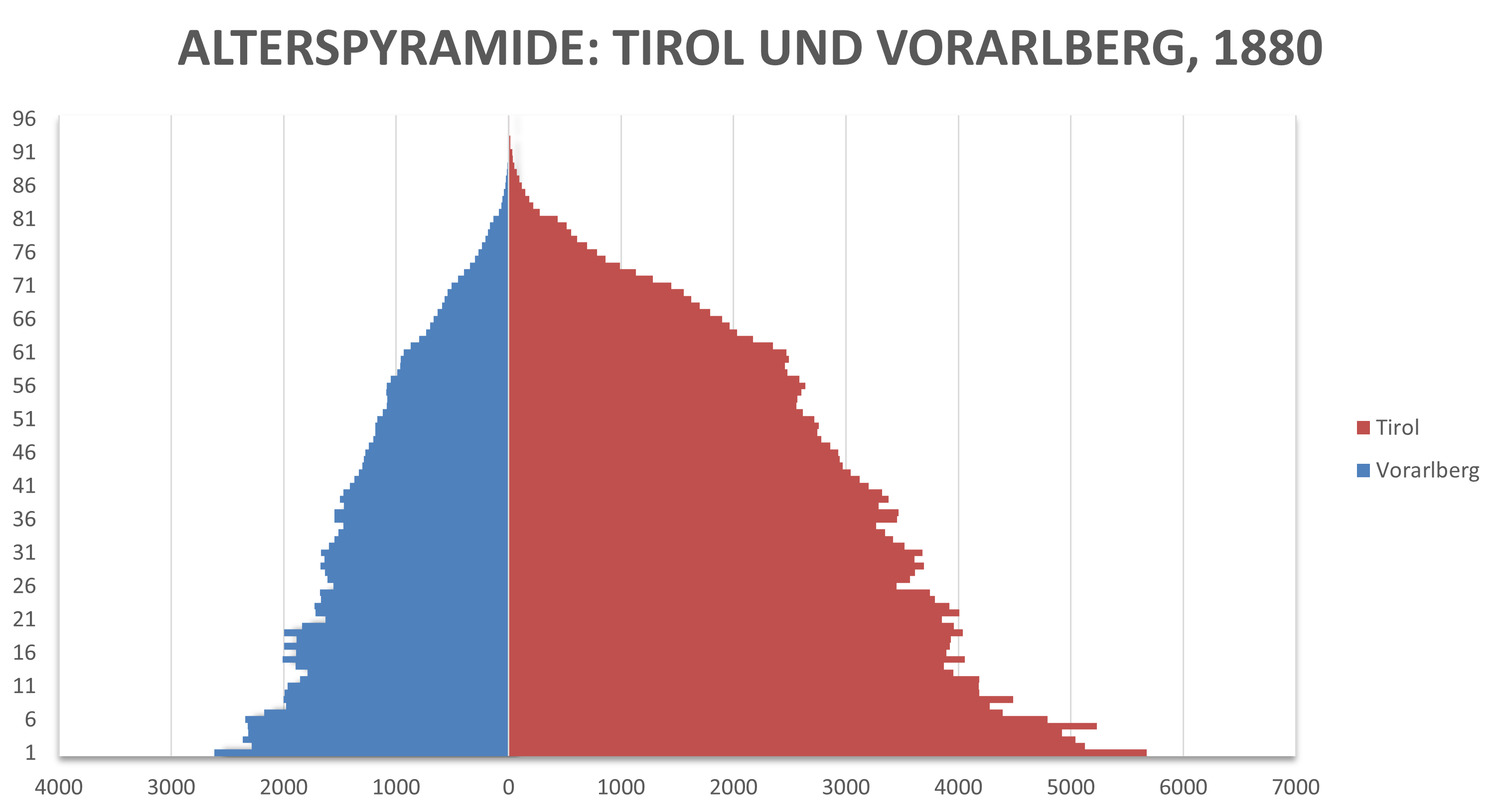 Grafik, Alterspyramide.png