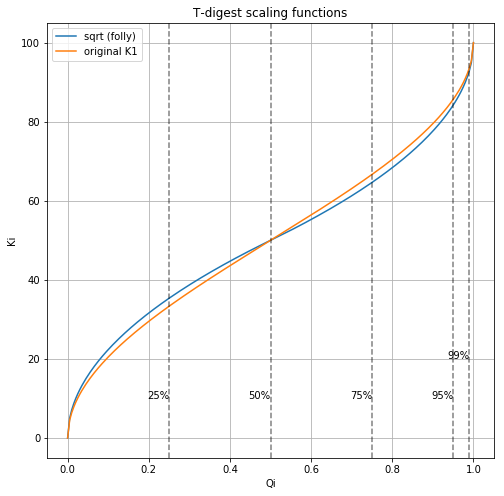 ScalingFunction.png