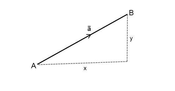 vector-representation