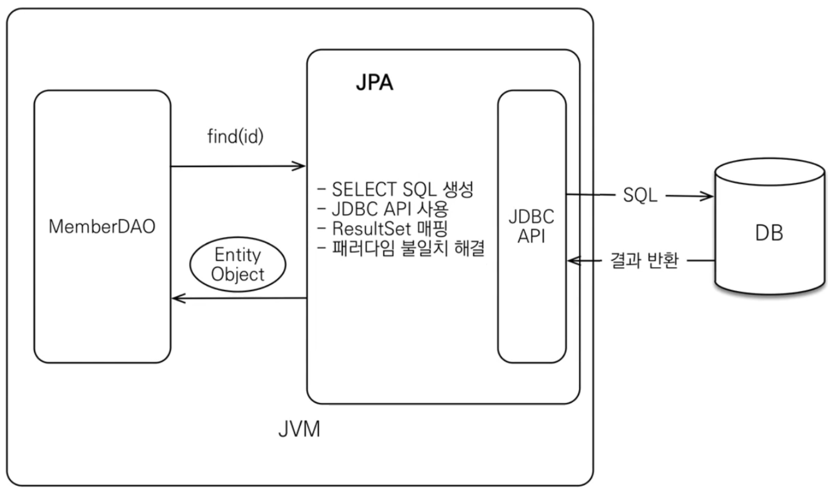 jpa1_2