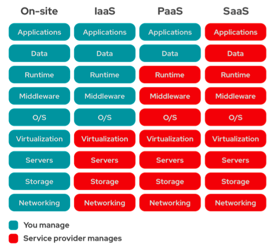 iaas_paas_saas1