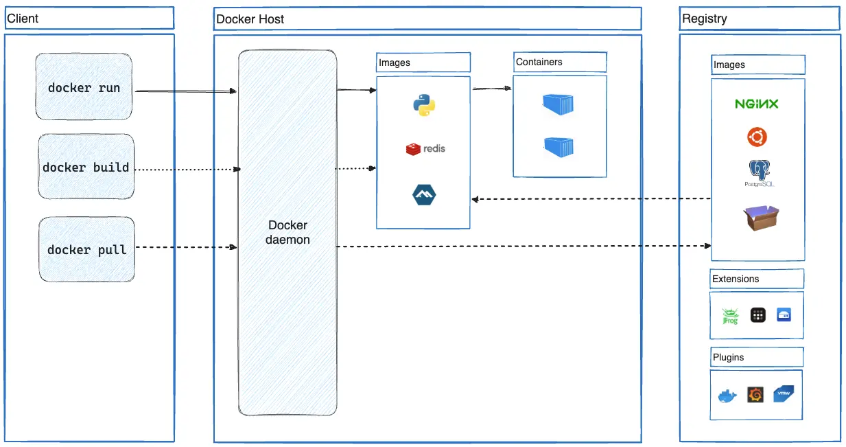 docker-architecture