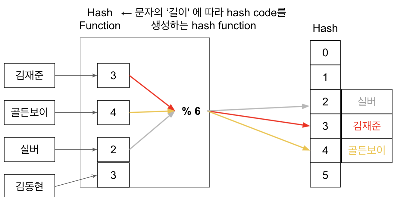 hashTable2