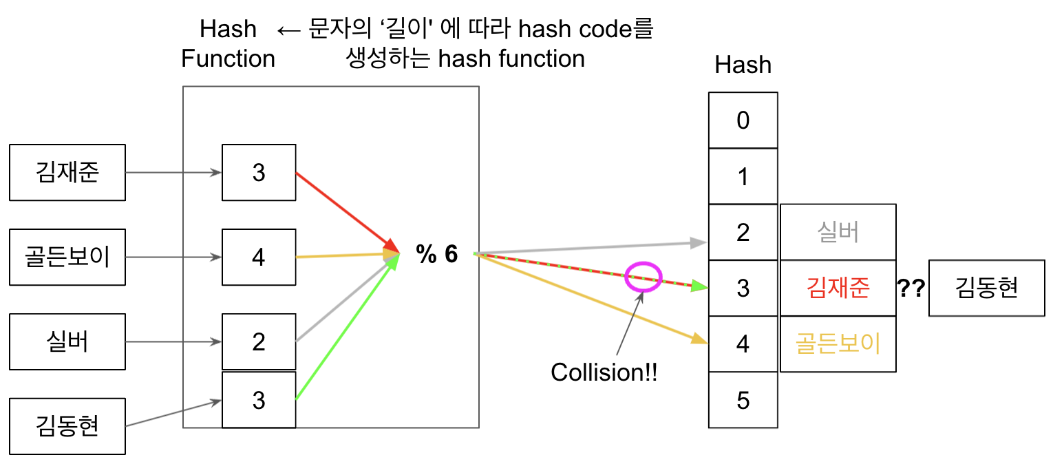 hashTable3