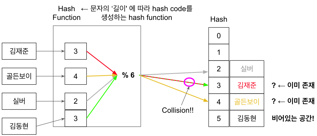 hashTable4