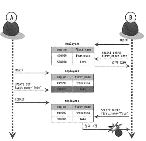 mysql_isolation_level_non_repeatable_read