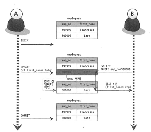 mysql_isolation_level_read_committed