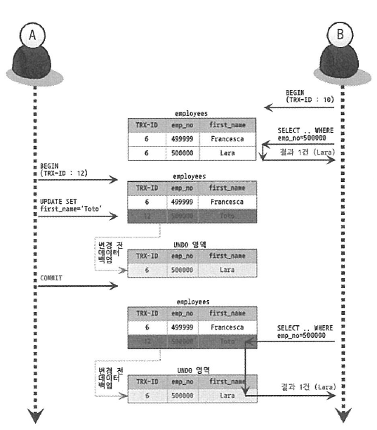 mysql_isolation_level_repeatable_read_1