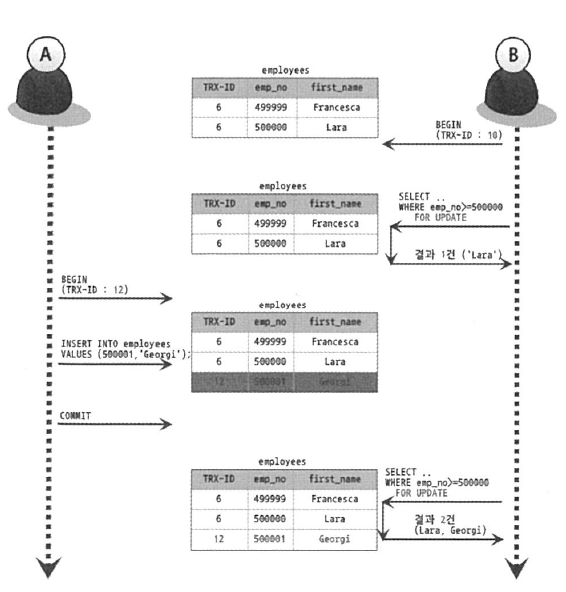 mysql_isolation_level_repeatable_read_2