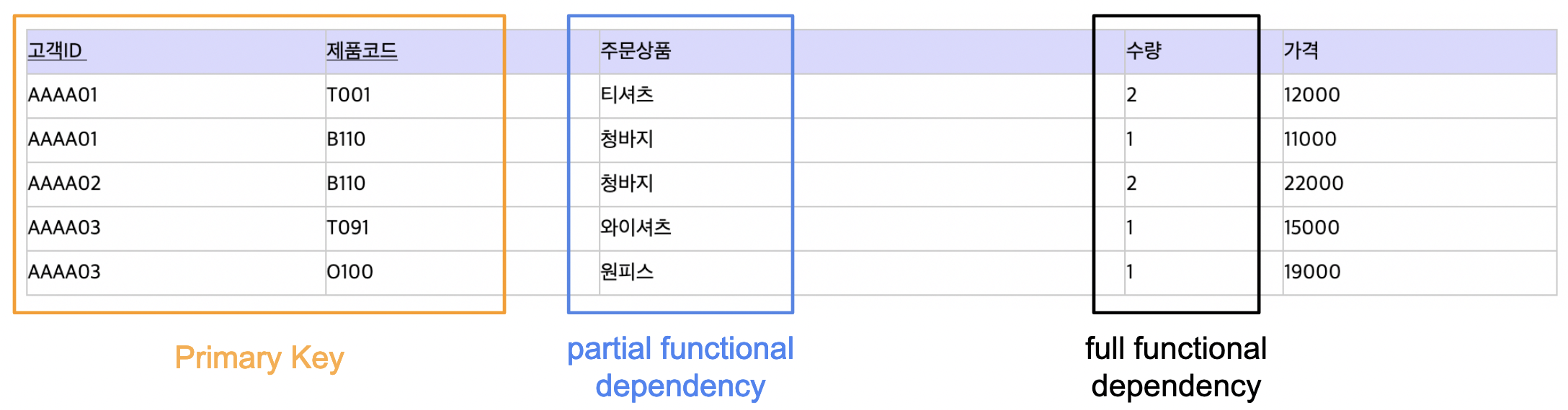 normalization1_3