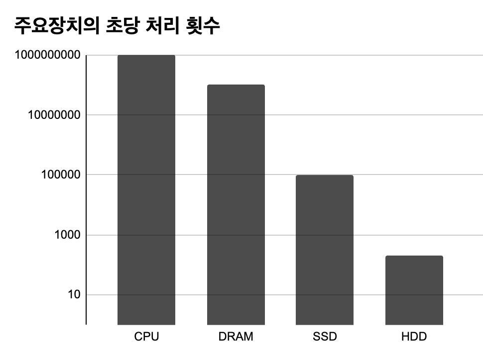 real_mysql_index_disk_io