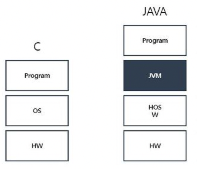 java1_1