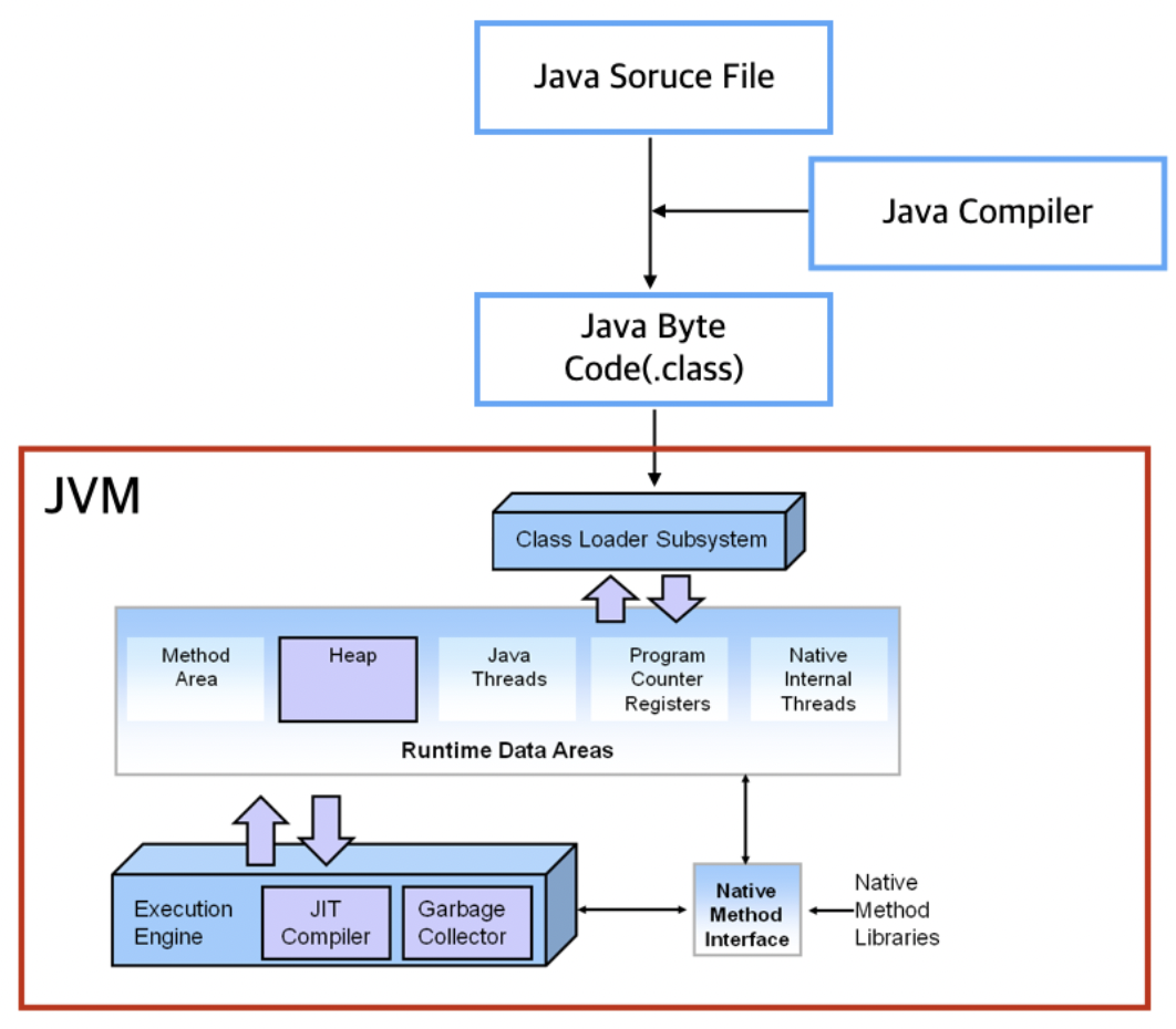 java1_2