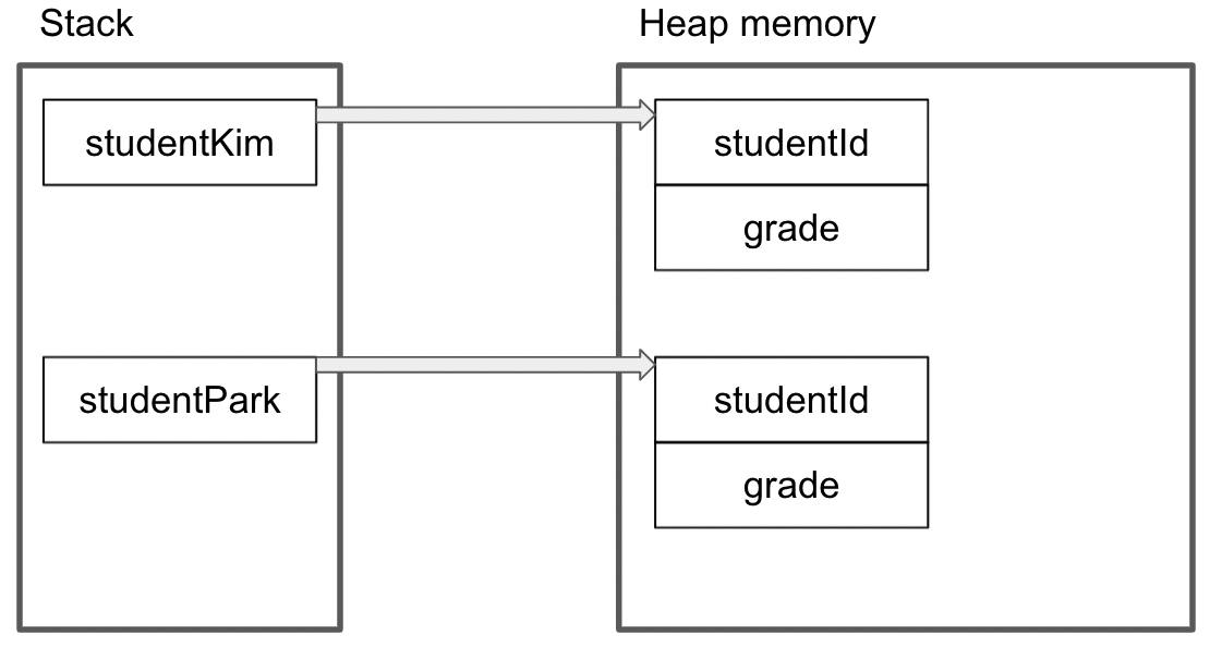 java2_3