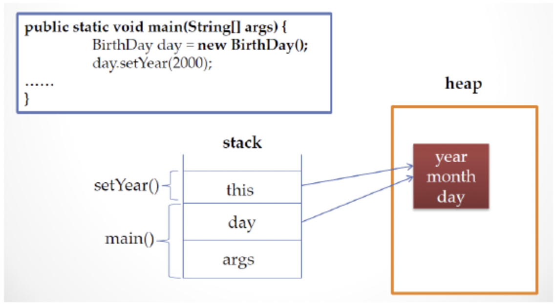 java3_2