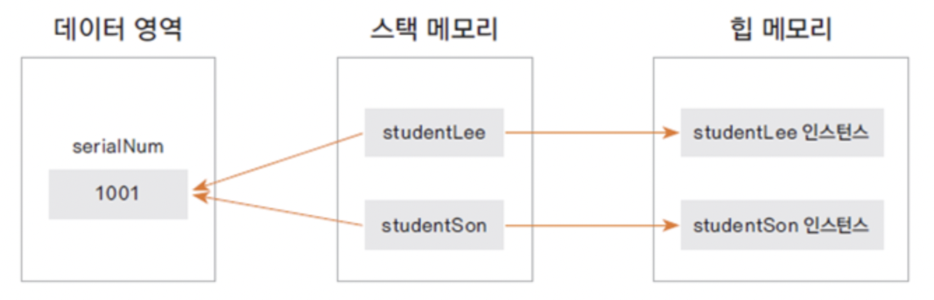 java4_2