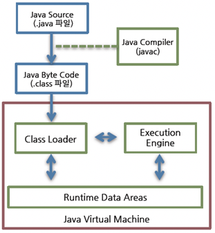 javaJVM_internal1