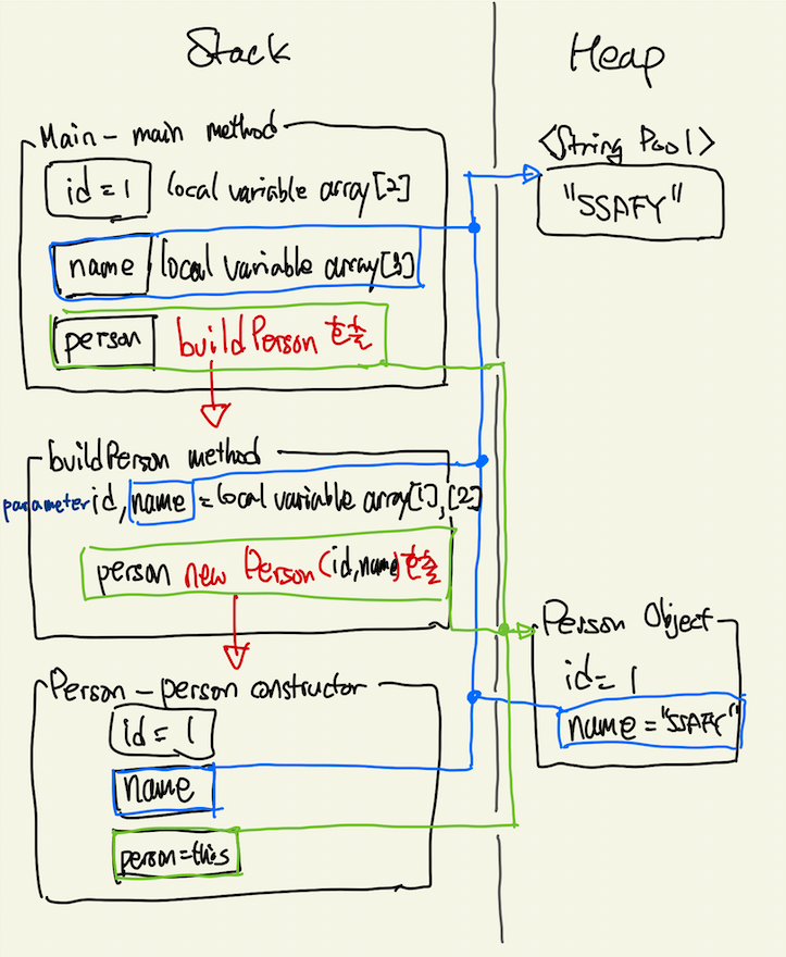 javaJVM_internal2_2