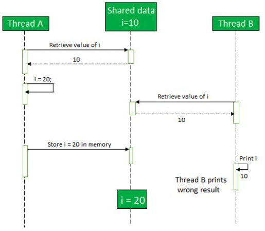 javaThread1_4