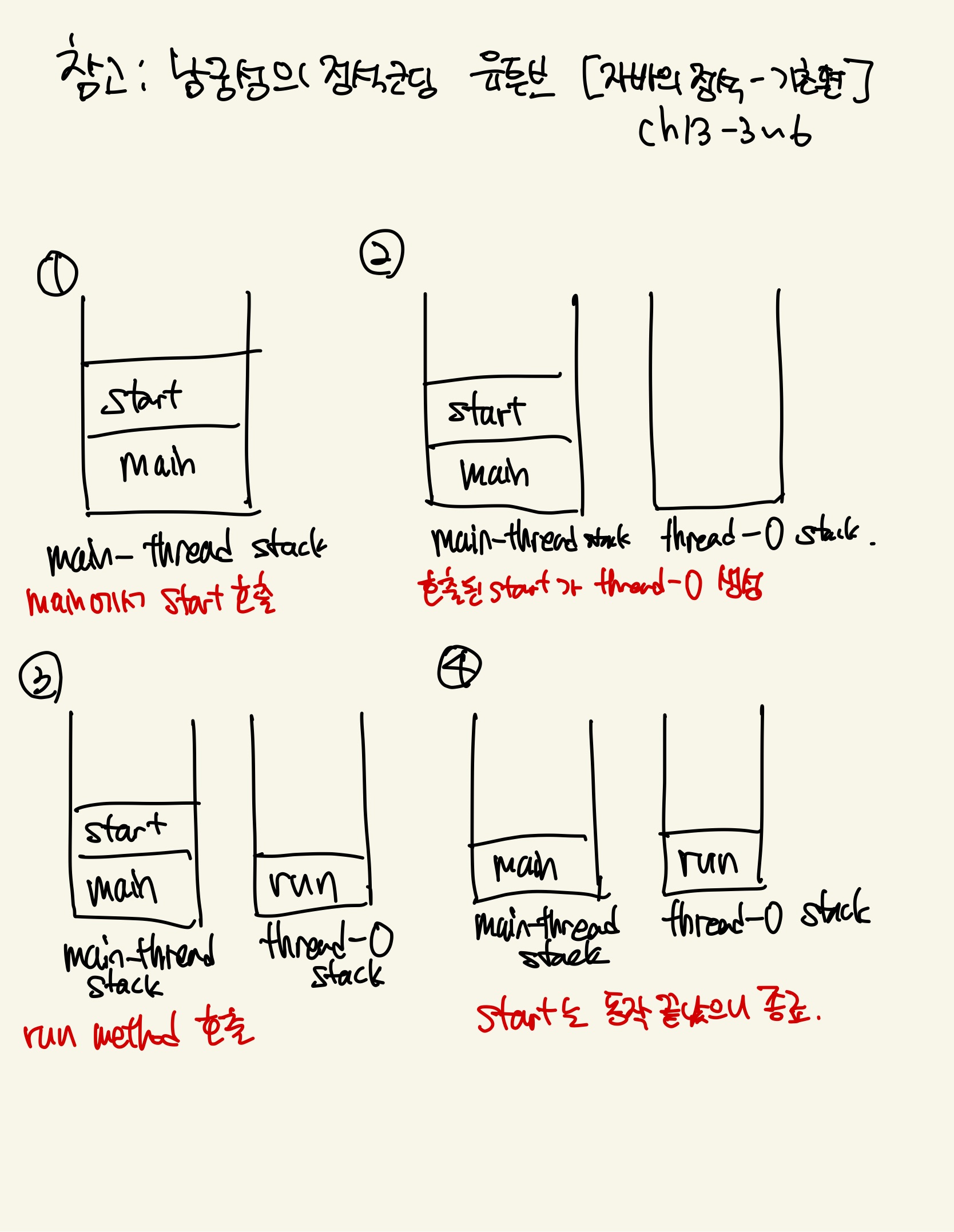 javaThread1_5