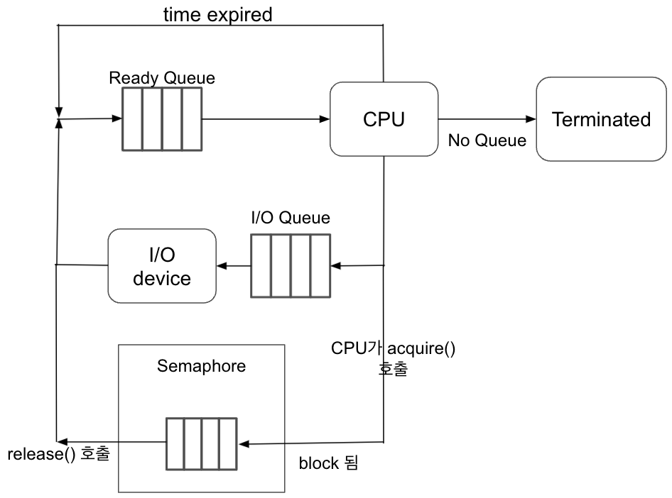 os11_1