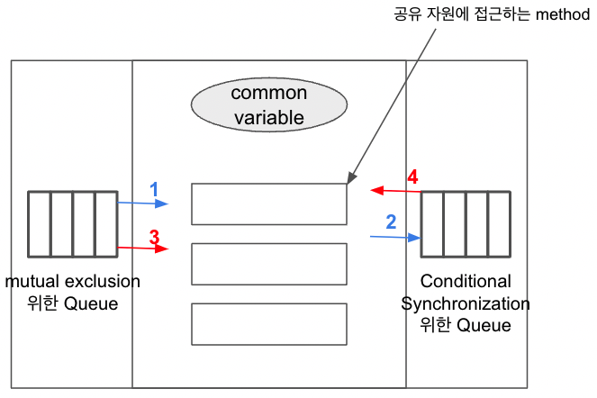 os16_2