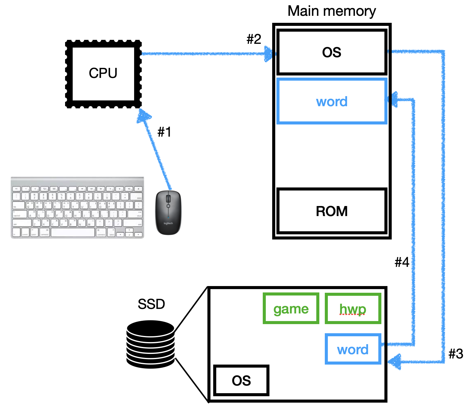 os3_2