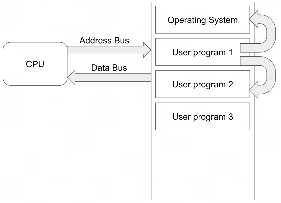 os4_1