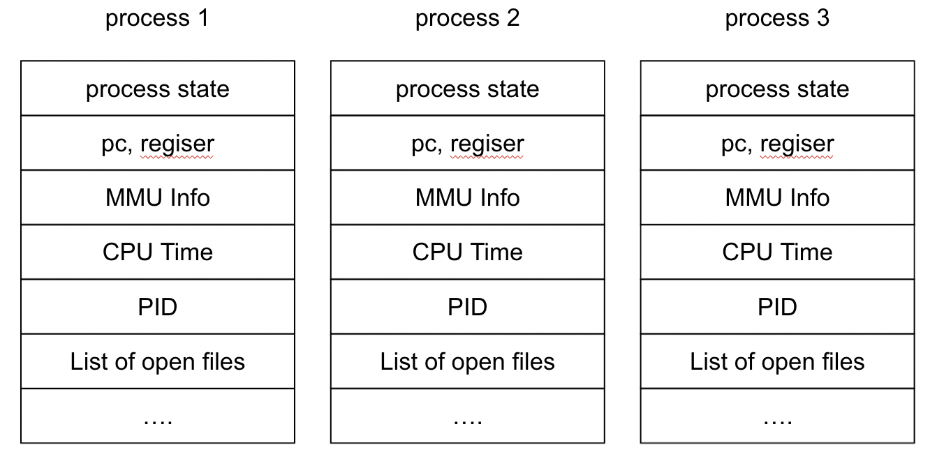 os6_2