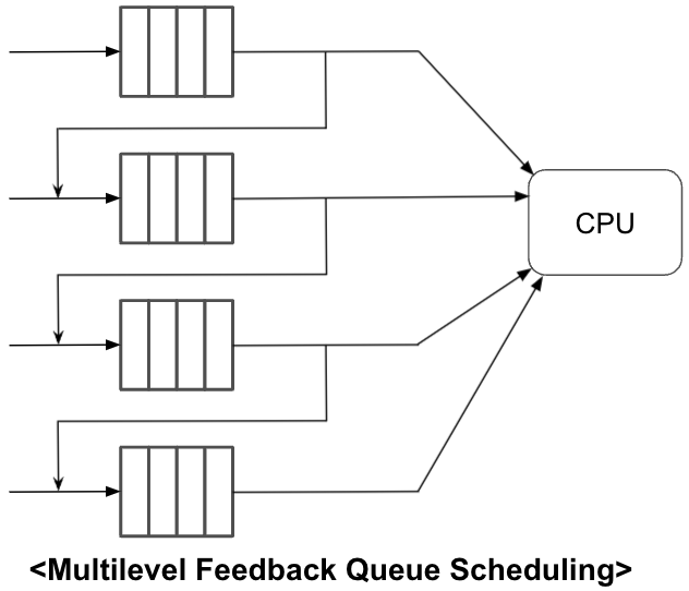 os9_2