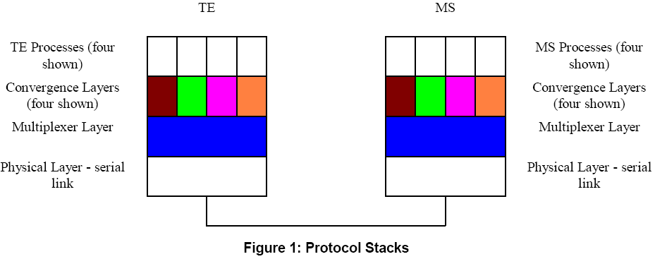 protocol_stack.png