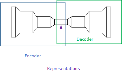 autoencoder.png