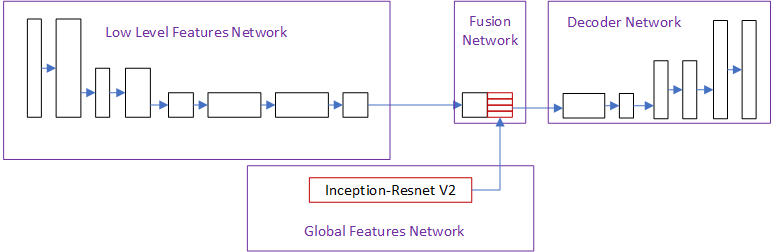 fusionNetworkInception.png