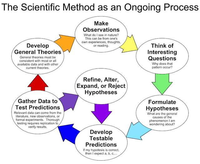 Scientific-methods.jpg