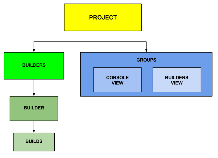 LUCI-Project-Diagram.png