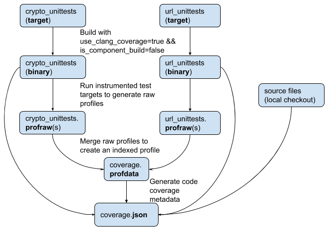 code_coverage_workflow.png