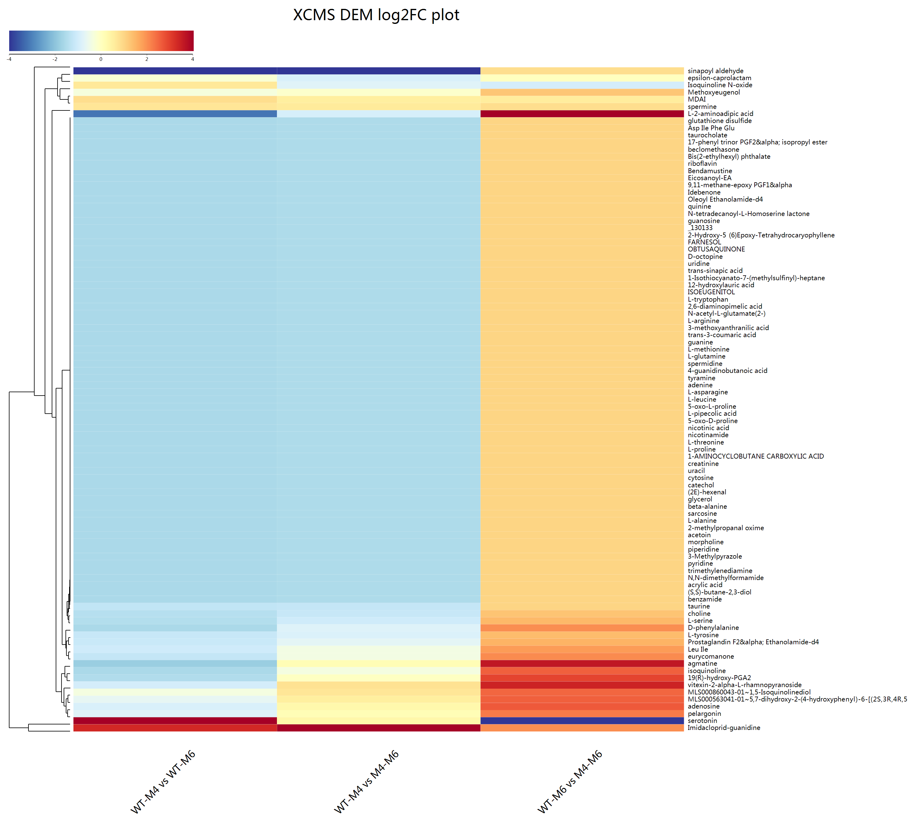 log2FC_heatmap.png