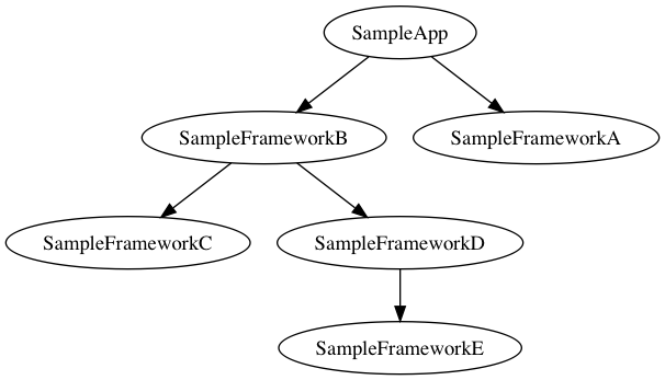 sample_dependencies.png
