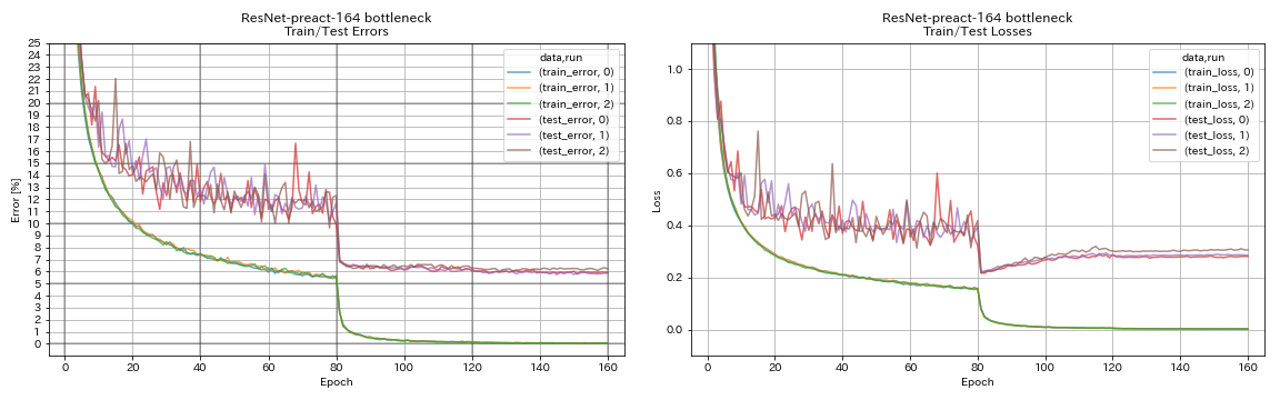 ResNet-preact-164_bottleneck.png