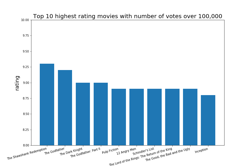 top10movies.png