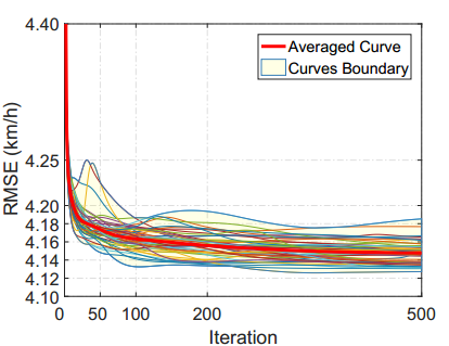 rmse_curve10.png