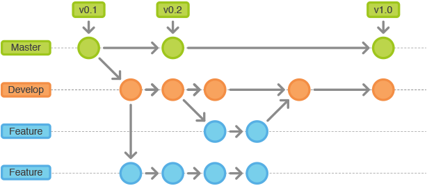 git-workflow-release-cycle-2feature.png