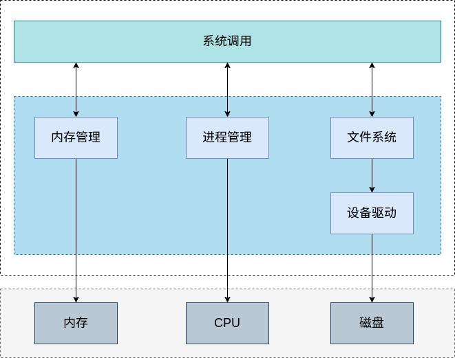 系统架构.png