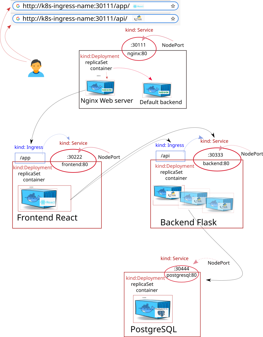 nginx-2.png