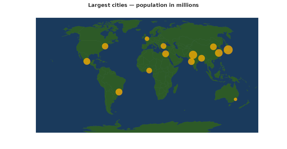 A dark green world map on a dark blue ocean with fourteen amber bubbles at the largest cities, Tokyo's the largest