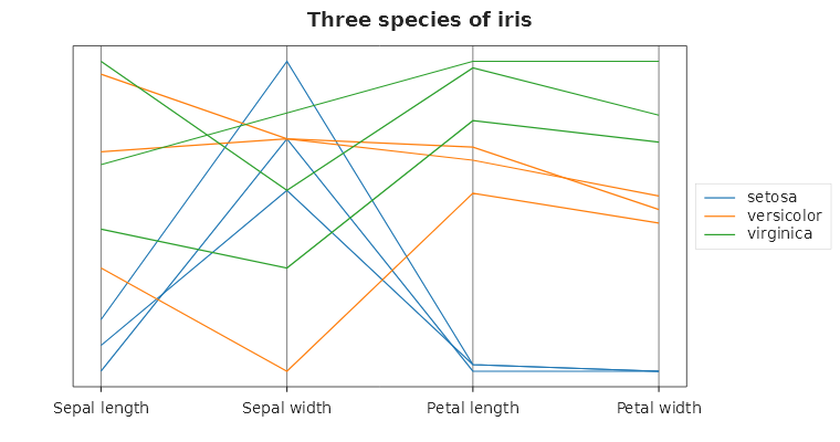 Nine lines across four grey axes, in three colours, the legend beside the plot