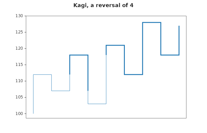 One line of vertical stretches and short connectors that thickens where the price breaks above the last shoulder and thins where it breaks below the last waist