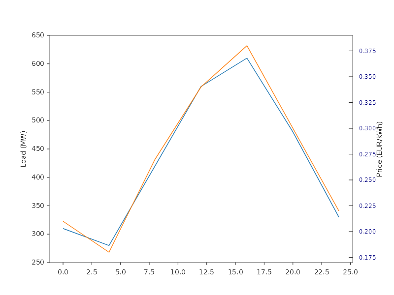 Right-hand ticks pointing into the plot, with larger navy numbers