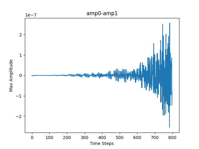 plot_amp0-amp1_.png